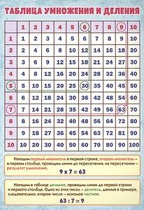 Учебный плакат "Таблица умножения и деления", А4