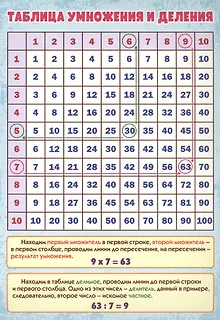 Учебный плакат "Таблица умножения и деления", А4
