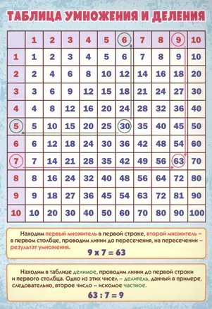 Учебный плакат "Таблица умножения и деления", А4 — 2867744 — 1