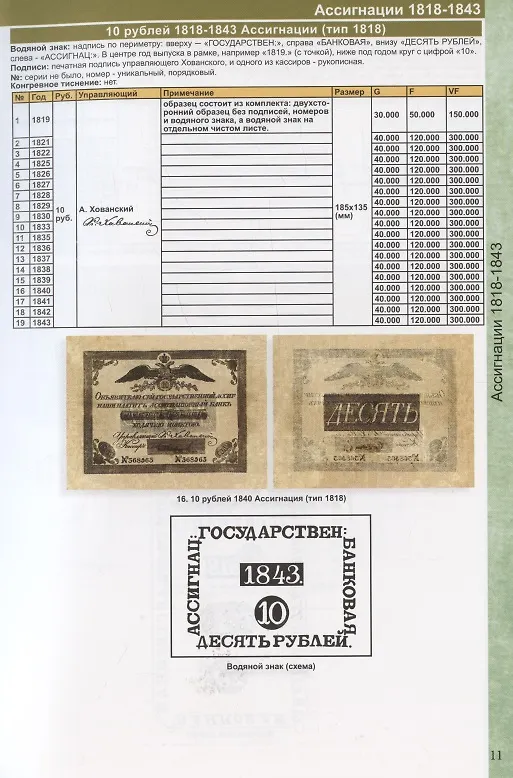 Книга Каталог банкнот России 1769-2023. Разновидности. Стоимость. Водяные знаки. 3-й выпуск () — 6