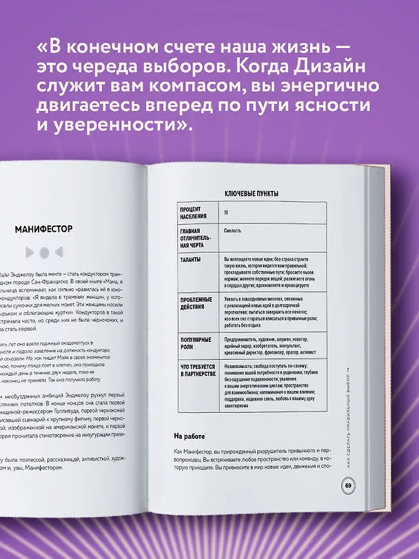 Книга Инструкция по Дизайну Человека. Как сделать правильный выбор на работе, в любви и в жизни. (Эрин Клэр Джонс) — 10