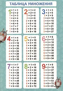 Обучающий плакат-листовка "Таблица умножения"