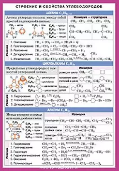 Химия. Строение и свойства углеводородов — 2439164 — 1