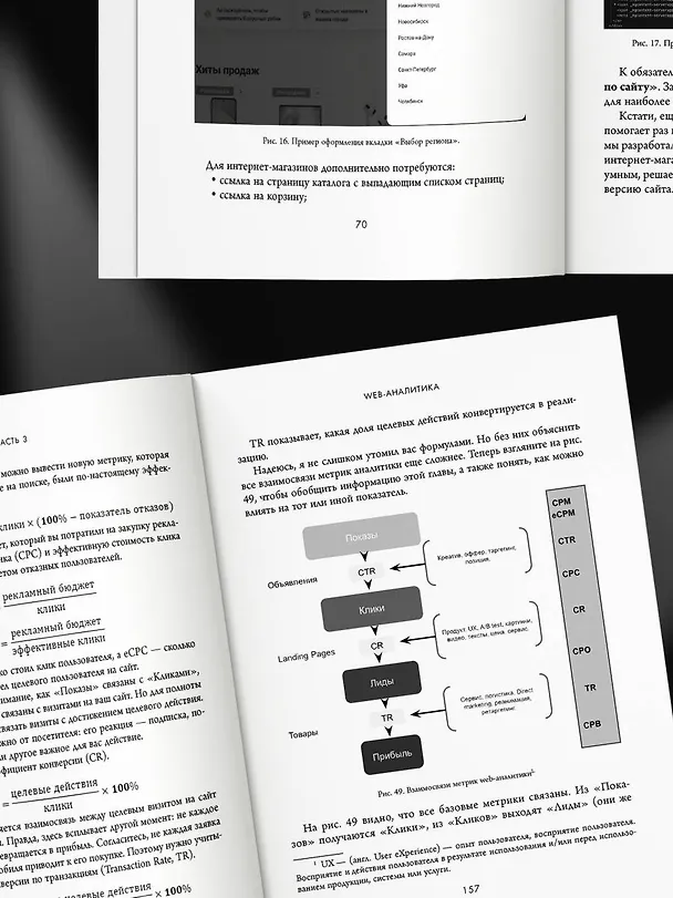 Книга Библия интернет-маркетолога 2.0 (Иван Барченков) — 10