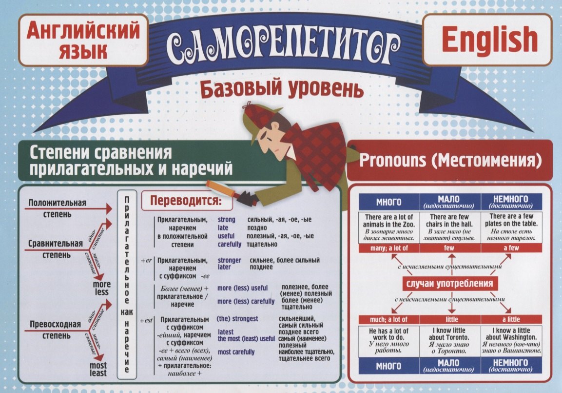 

Саморепетитор. Английский язык. Базовый уровень