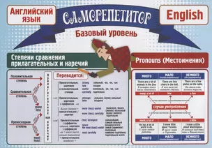 Саморепетитор. Английский язык. Базовый уровень — 2784478 — 1