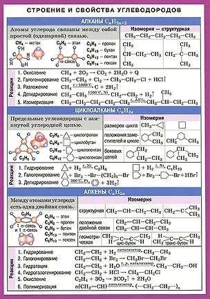 Книга Химия. Строение и свойства углеводородов ()