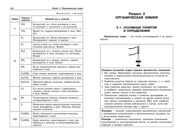 Книга Химия: наглядно и доступно (Андрей Антошин) — 10