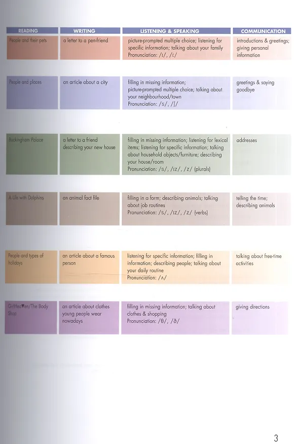 Книга Click on Starter: Students Book (Neil O'Sullivan, Вирджиния Эванс) — 3