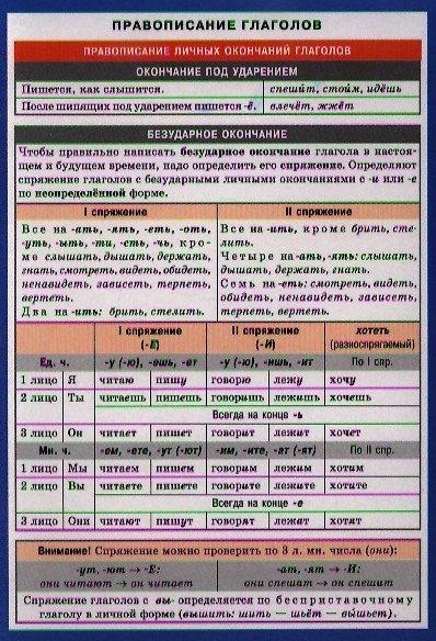 Книга СМ. Русский язык. Правописание глаголов () — 1