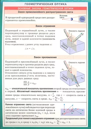 Геометрическая оптика. Наглядно-раздаточное пособие — 2333925 — 1