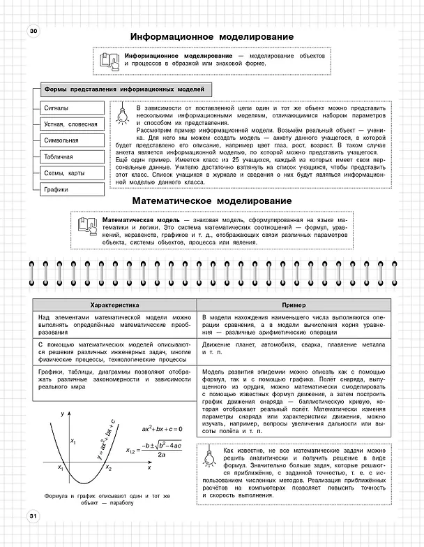 Книга Информатика: 5-11 классы (Елена Тимофеева) — 10