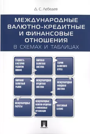 Международные валютно-кредитные и финансовые отношения: в схемах и таблицах.Уч.пос. — 2497996 — 1