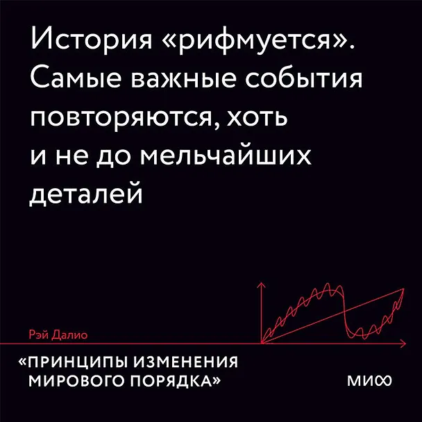 Книга Принципы изменения мирового порядка. Почему одни нации побеждают, а другие терпят поражение (Рэй Далио) — 11