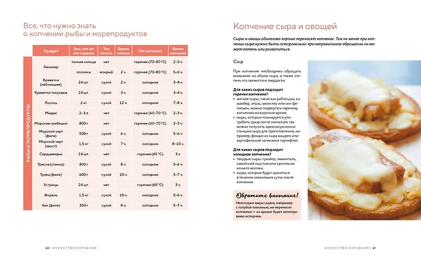 Книга Подарочный набор "Большой подарок для гурмана". Сборный комплект из 3-х книг+ игра (Джадис Шредер, Каролина Гезий, Аглая Блен, Карина Цурбах) — 21