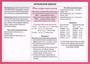 Начальная школа: Имя существительное. Справочные материалы