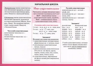 Начальная школа: Имя существительное. Справочные материалы 2484521