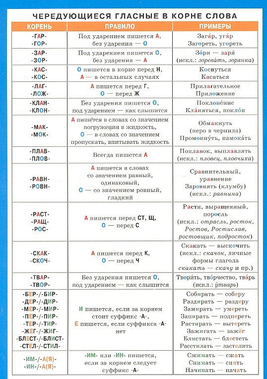 

Чередующиеся гласные в корне слова. Безударные гласные в корне. Наглядно-раздаточное пособие