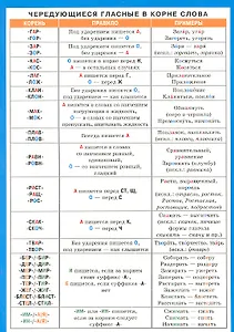 Чередующиеся гласные в корне слова. Безударные гласные в корне. Наглядно-раздаточное пособие
