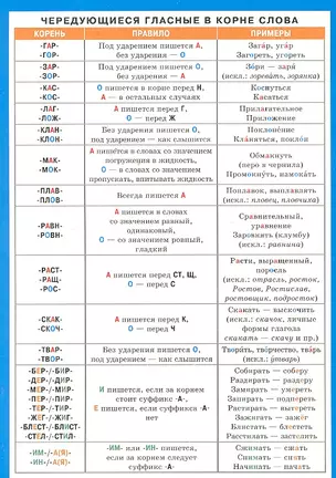 Чередующиеся гласные в корне слова. Безударные гласные в корне. Наглядно-раздаточное пособие — 2300106 — 1