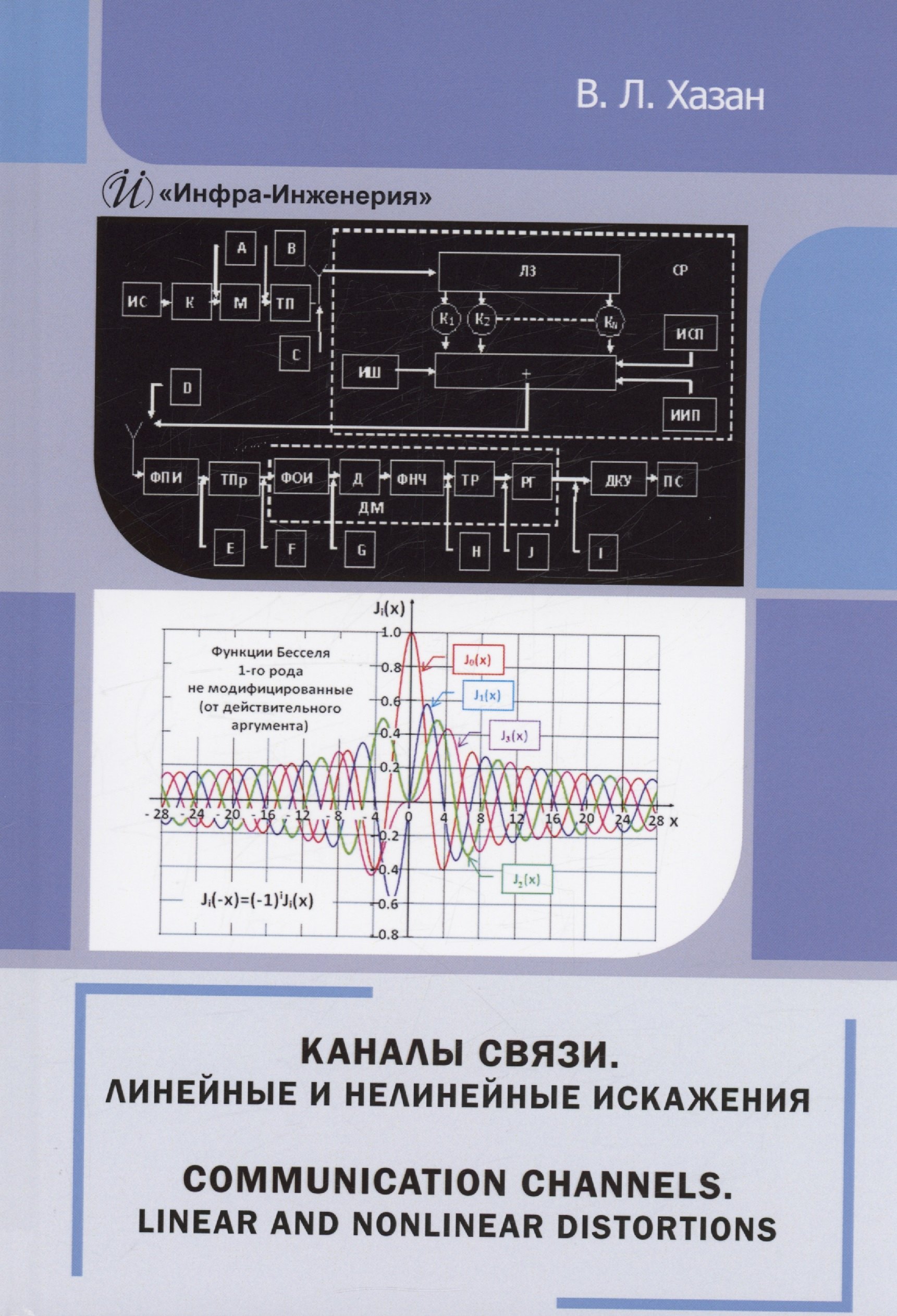

Каналы связи. Линейные и нелинейные искажения