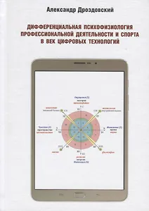 Дифференциальная психофизиология профессиональной деятельности и спорта в век цифровых технологий. Опыт применения в научных исследованиях и на практике двигательных экспресс методик Е.П. Ильина для измерения свойств нервной системы человека