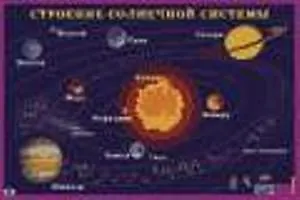 Книга Строение солнечной системы (Максим Антошин)
