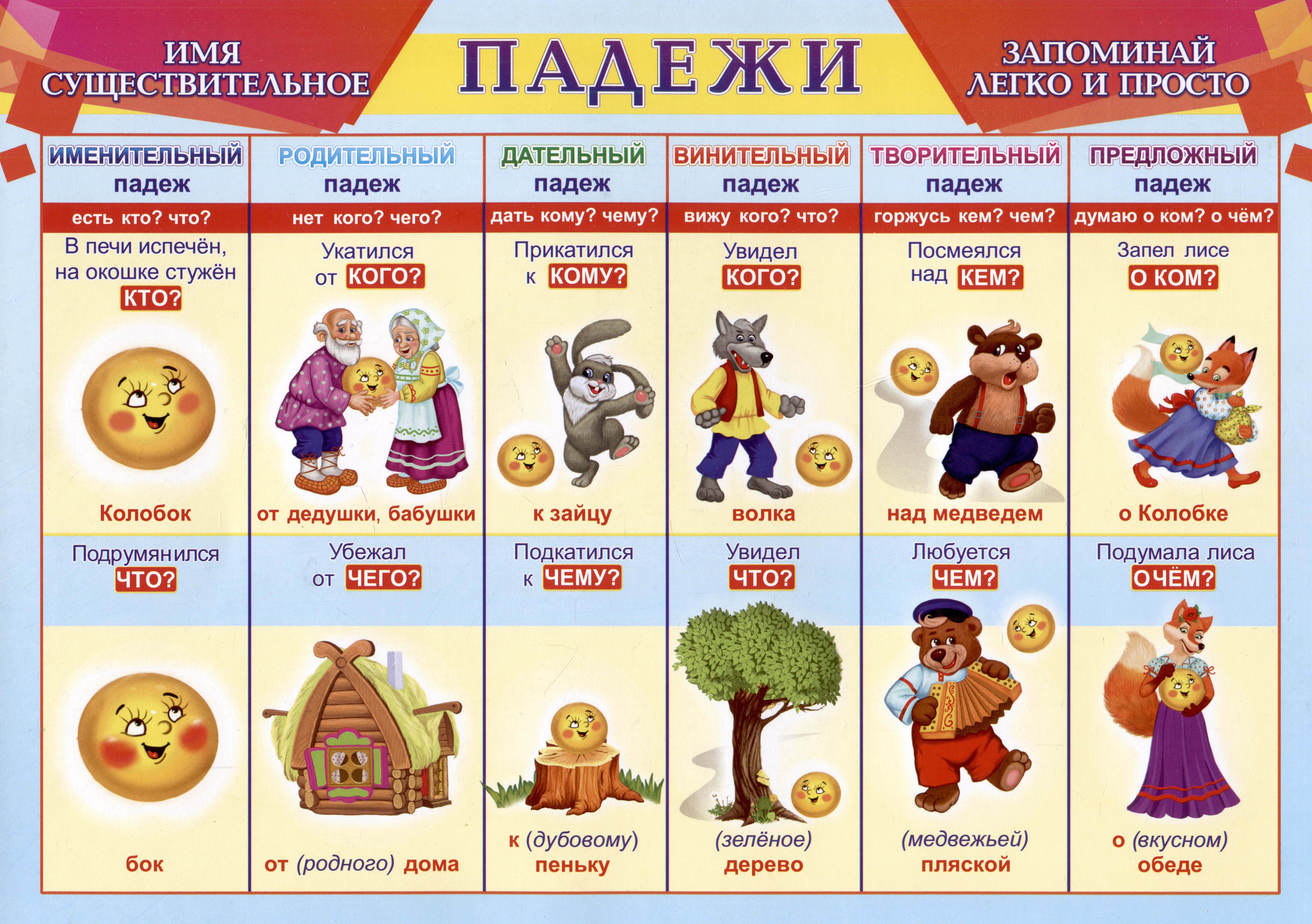 

Учебный плакат "Падежи". Имя существительное: запоминай легко и просто