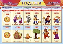 Учебный плакат "Падежи". Имя существительное: запоминай легко и просто