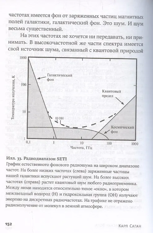 Книга Наука в поисках Бога (Карл Саган) — 7