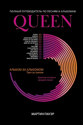Книга Queen: полный путеводитель по песням и альбомам (Мартин Пауэр)
