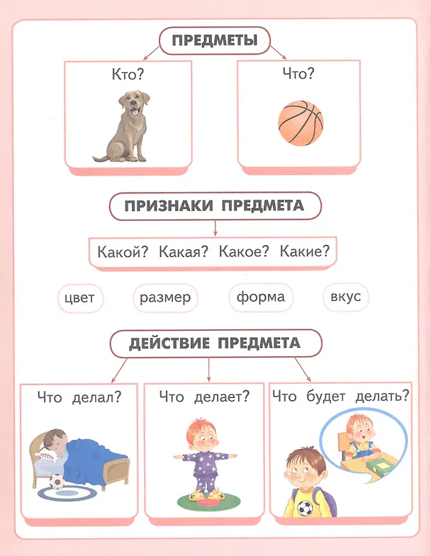 Книга Русский язык. 1 класс. Учебник (Ольга Клейнфельд, Галина Мелихова, Людмила Кибирева) — 8