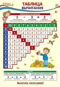 ПО-13363 Плакат А3. Таблица вычитания
