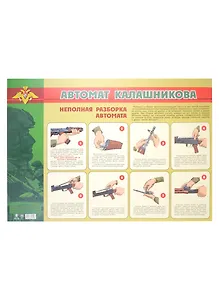 Тематический плакат "Автомат Калашникова". Неполная разборка автомата