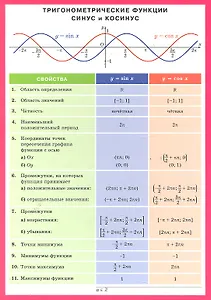 Тригонометрические функции: синус и косинус. Наглядное пособие