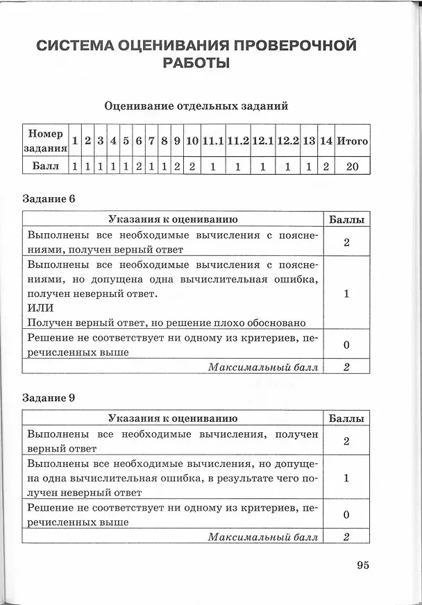Книга ВПР. Математика. 5 класс. Типовые задания. 15 вариантов. Подробные критерии оценивания. Ответы (Дмитрий Мануйлов, Иван Ященко, Георгий Вольфсон) — 4