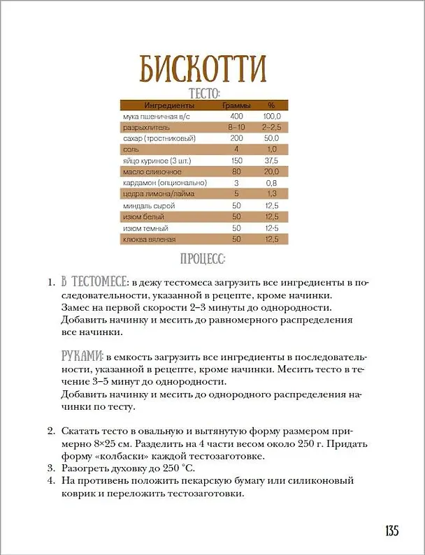 Книга PRO Хлеб и не только. Тонкости забавной выпечки (Иван Забавников) — 14