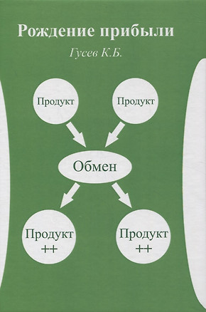 Рождение прибыли. Книга первая - базовая. Натуральная прибыль — 2860209 — 1