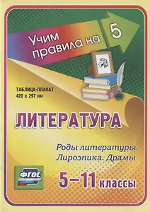 Литература. Роды литературы. Лироэпика. Драмы. 5-11 классы. Таблица-плакат
