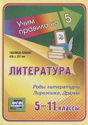 Литература. Роды литературы. Лироэпика. Драмы. 5-11 классы. Таблица-плакат — 2784476 — 1