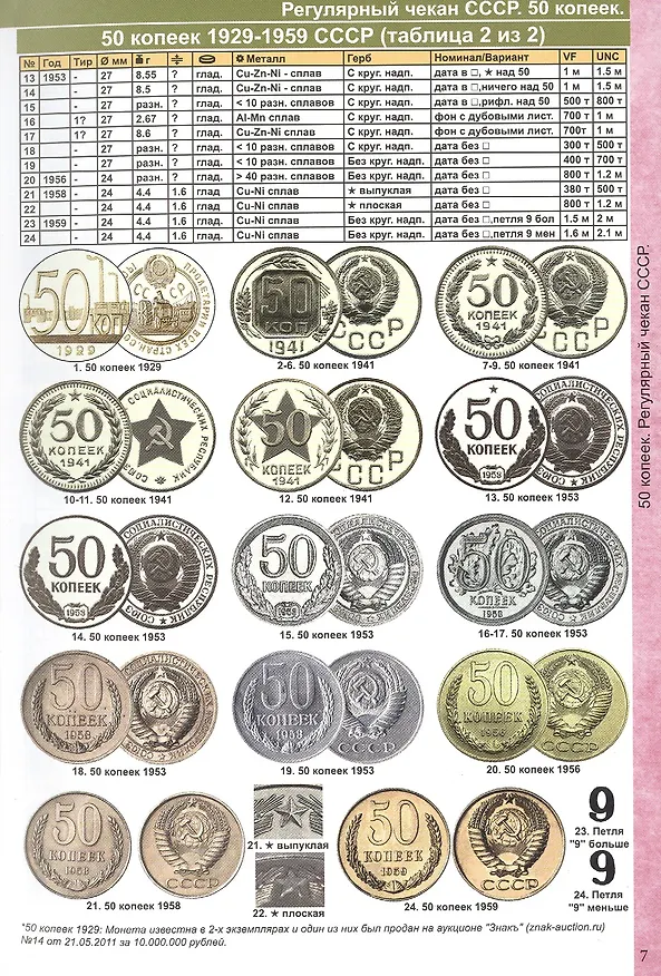 Книга Каталог Монет СССР и России 1918-2021 годов. 13 выпуск (Савелий Гусев) — 6