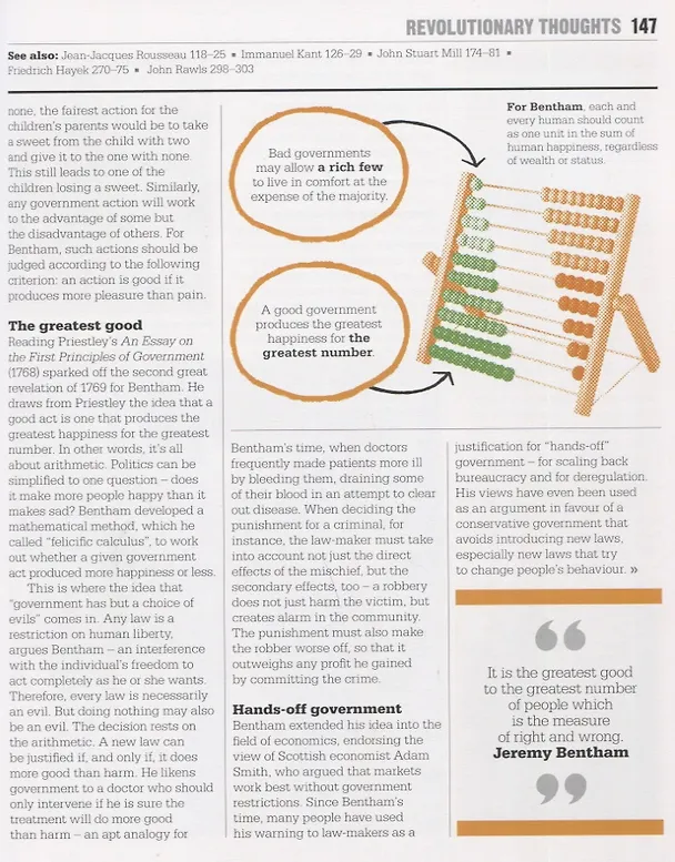 Книга The Politics Book: Big Ideas Simply Explained () — 4