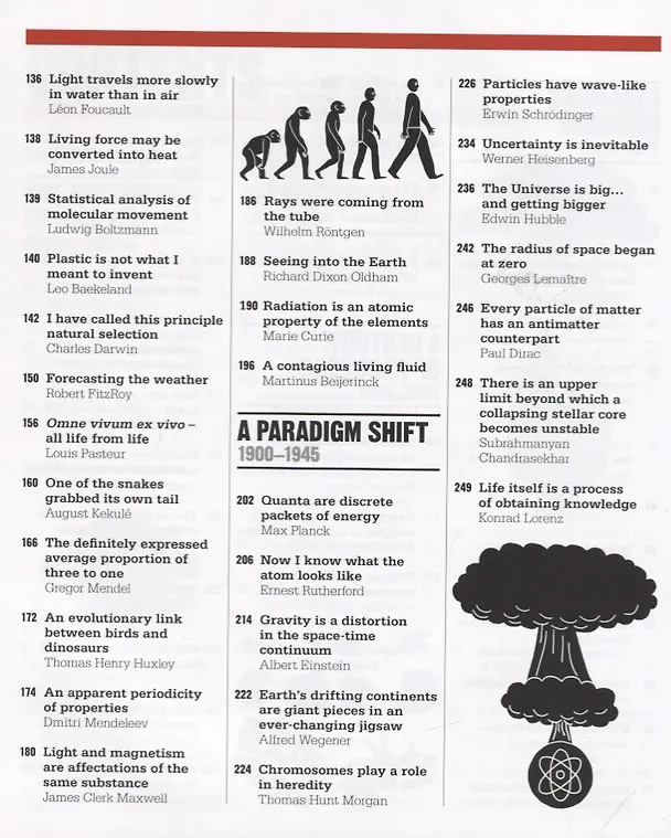 Книга The Science Book. Big Ideas Simply Explained () — 4