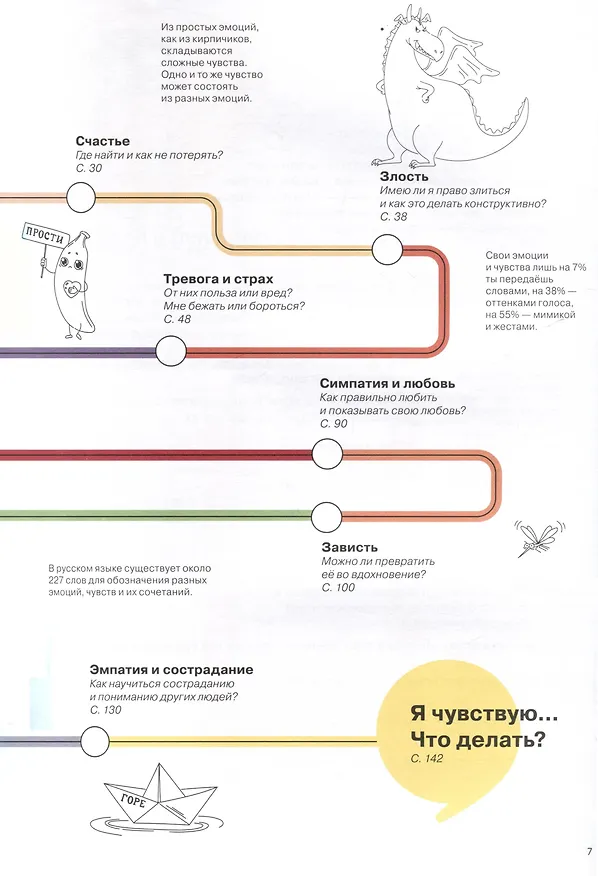 Книга Работа с эмоциями. Я чувствую... Что? 100+ техник (Мария Горина) — 4