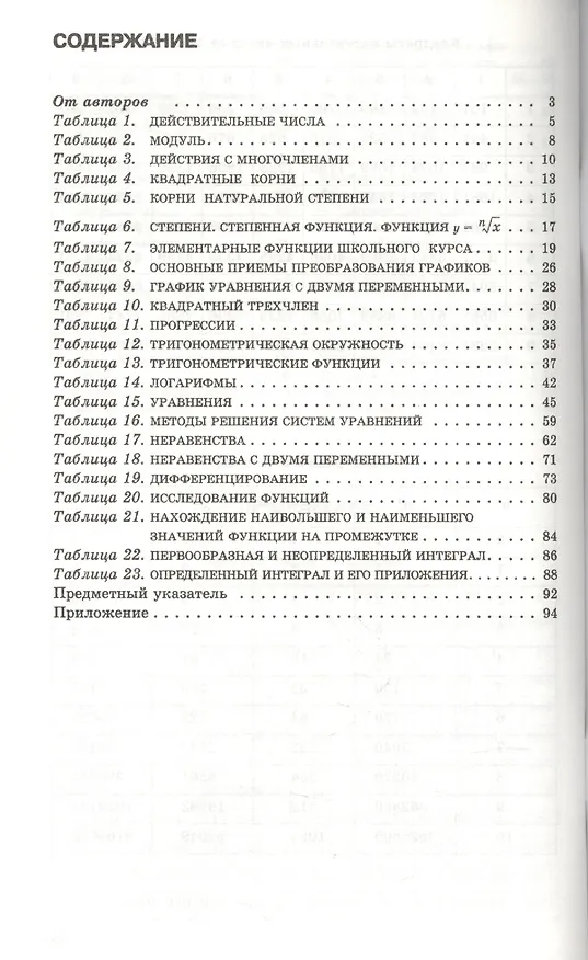 Книга Алгебра в таблицах. 7–11 классы. Справочное пособие. 20-е издание, стереотипное (Леонид Звавич, Андрей Рязановский) — 2