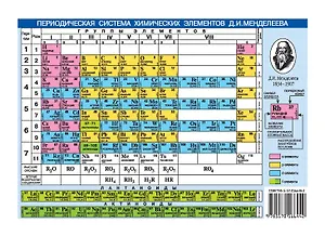 Плакат Периодическая система химических элементов Д.И.Менделеева, А6