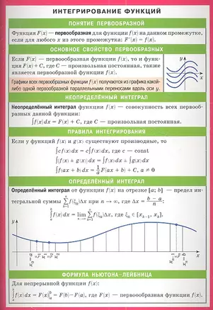 Интегрирование функций — 2352153 — 1