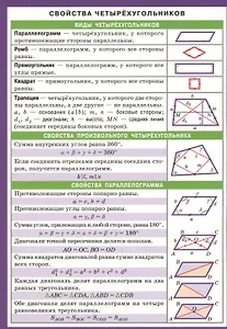 Свойства четырехугольников