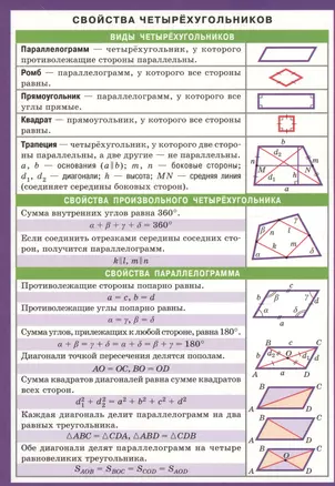 СМ. Математика. Свойства четырехугольников — 2367445 — 1