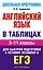 ЕГЭ Английский язык. в таблицах. 5-11 классы — 2289835 — 1